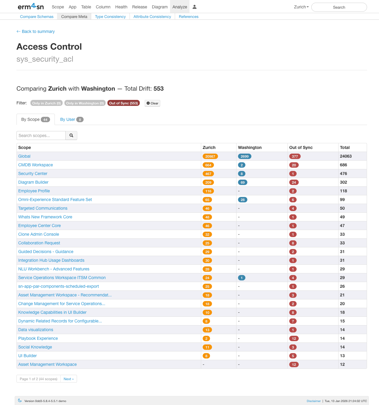 Compare Meta Details