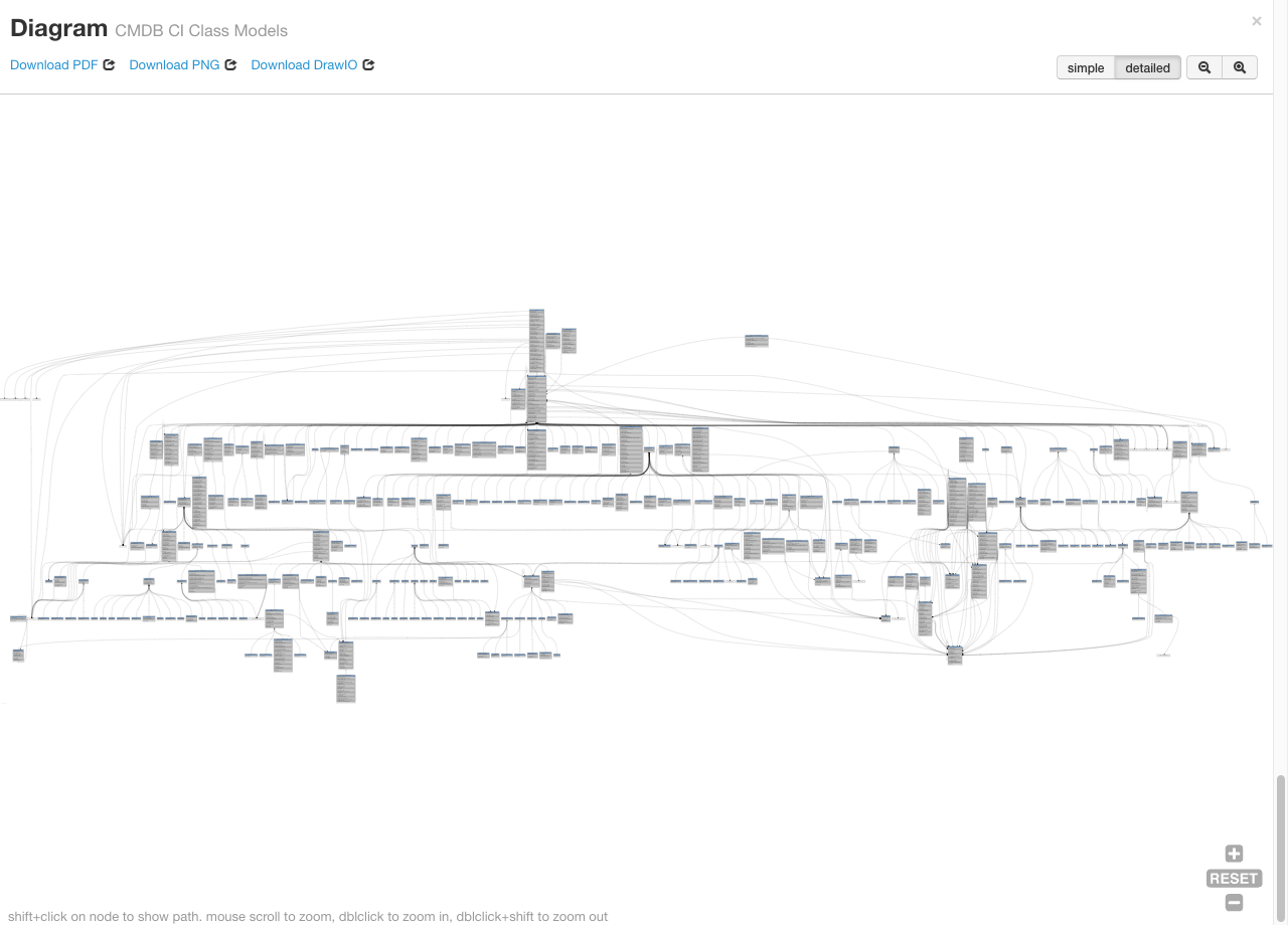 Scope Detail Diagram